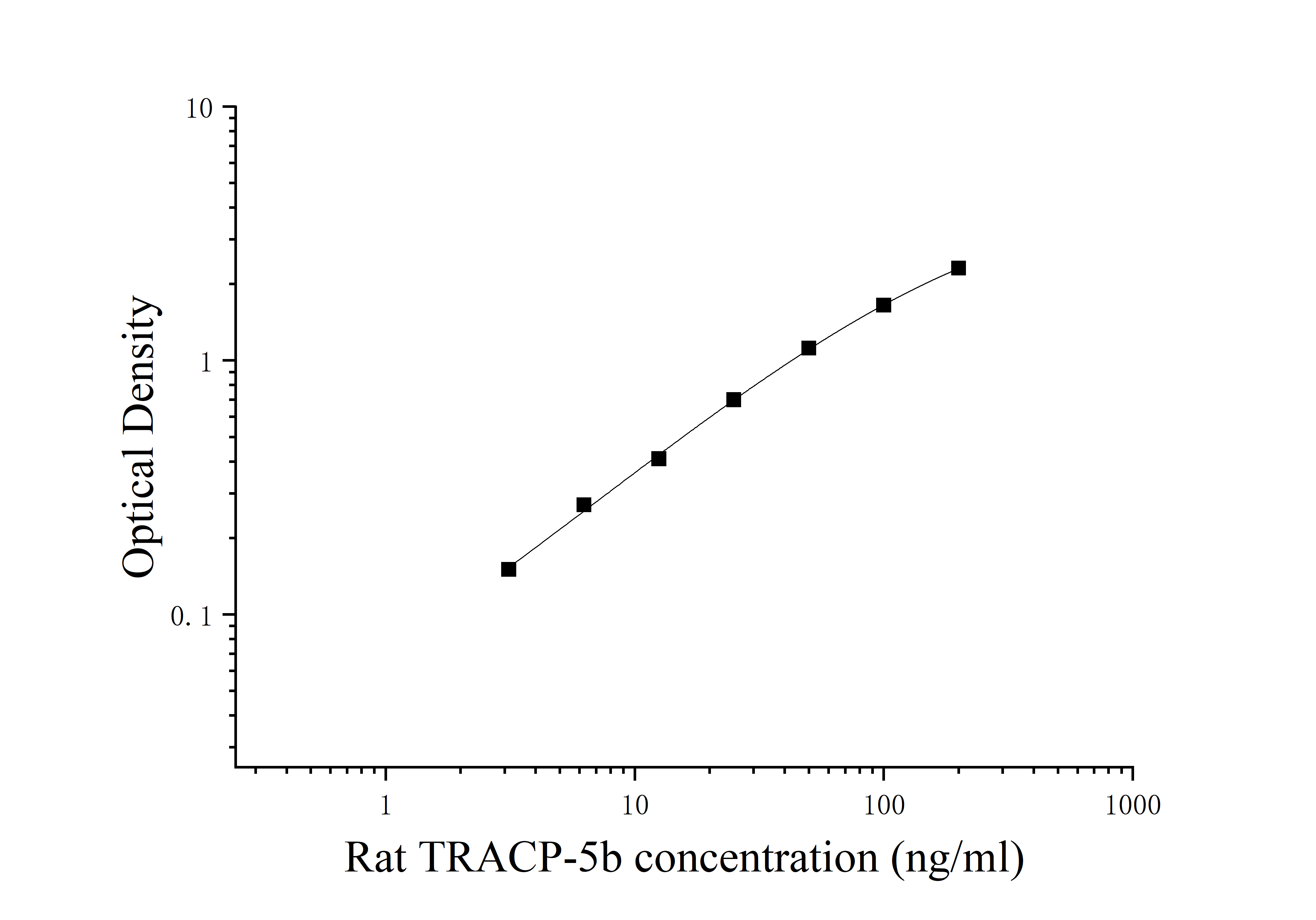 Rat Anti-tartrate Acid Phosphatase 5b (TRACP-5b) ELISA Kit Rat Anti-tartrate Acid Phosphatase 5b (TRACP-5b) ELISA Kit